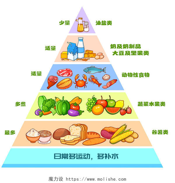 手绘健康饮食金字塔插画食物蔬菜水果搭配素材